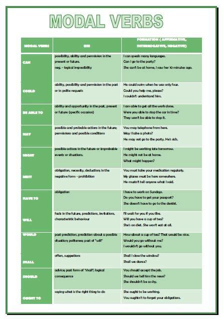 modal verbs intermediate worksheet artofit