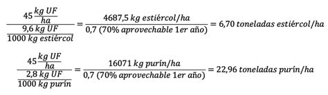 Uso Racional De La Fertilización Orgánica Para Maximizar La Eficiencia