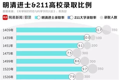 录趣古代“高考”有多难？明朝考生也要狂刷题海