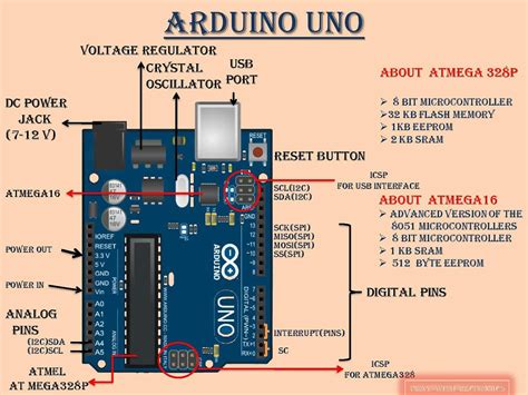 Arduino Uno Circuit Diagram