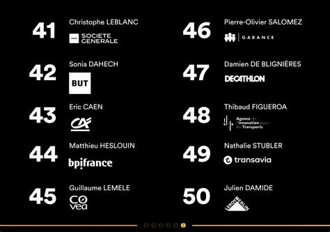 Top 50 des décideurs du digital les plus influents sur LinkedIn en 2022