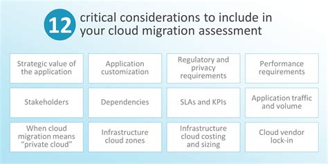 Cloud Migration Strategy A Step By Step Guide For Refinement