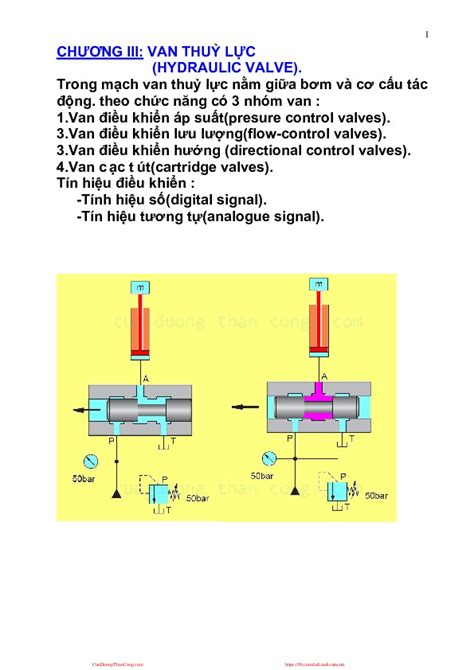 Pdf Th Y L C Kh N N H B Ch Khoa Hcm Ph Ng Ch N Th Nh