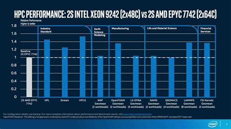 Intel® Xeon® Platinum 9200 Processors & Intel® Server System S9200WK ...