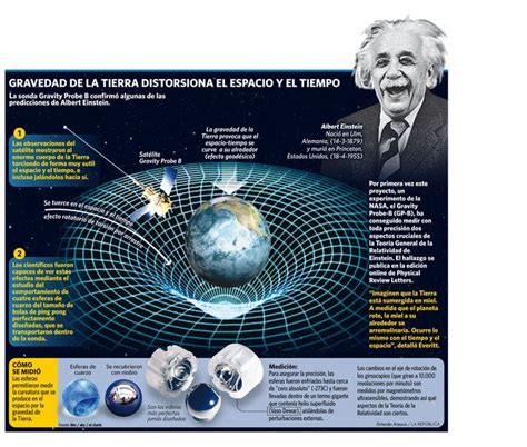 Los Aportes Del Científico Albert Einstein A La Humanidad ~ El Rincón