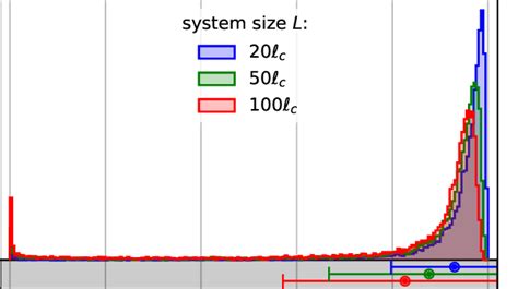 Color Online Probability Distribution Of The Superfluid Fraction Fs