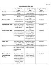 Lesson Plan Reflection Grading Rubric Docx Educ Lesson Plan