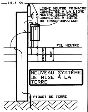 Alerte Mise La Terre Dun Transformateur Ontario Ca