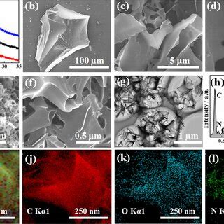 A XRD Patterns Of The As Synthesized Bulk NC 2D NC And 3D NC SEM