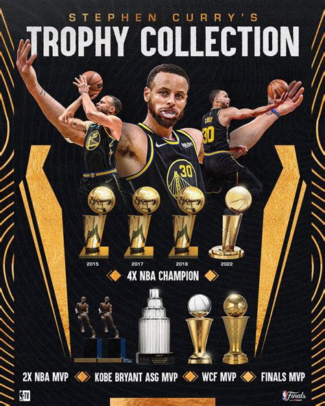 Steph Currys Trophy Collection Source Nba R Warriors