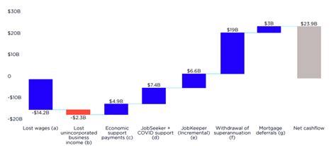 Poverty in Australia 2023: Who is affected – Poverty and Inequality