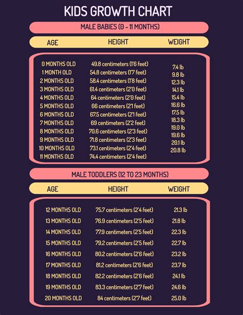 Free Kids Growth Chart Template - Edit Online & Download | Template.net