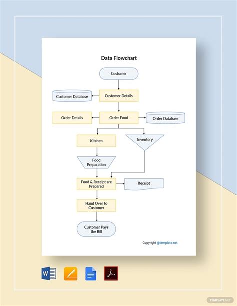 Sample Data Flowchart Template in PDF, Word, Pages, Google Docs ...