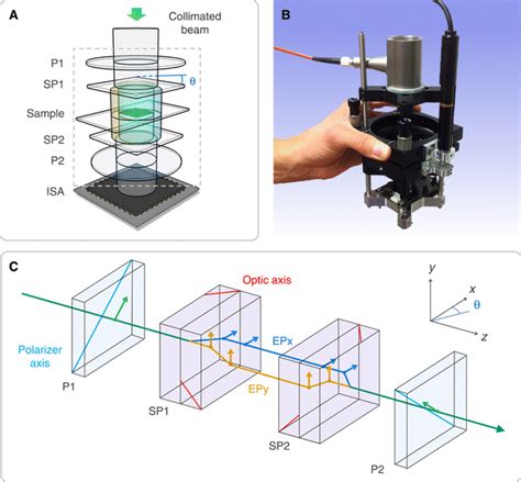 Ultrasensitive Interferometric On Chip Microscopy Of Transparent