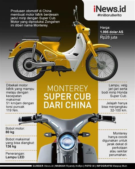 Infografis China Bikin Motor Listrik Berdesain Jadul Mirip Honda Super Cub