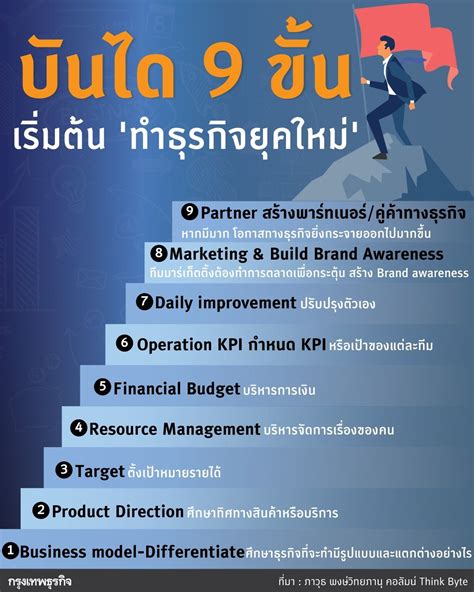 บันได 9 ขั้นสู่การเริ่มต้นทำ ธุรกิจในยุคใหม่