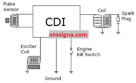 Wiring Diagram Sistem Pengapian Sepeda Motor Wiring Diagram