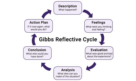 Why Is Reflective Learning Important In The Workplace