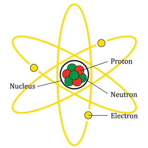 Atoms - Library For Kids