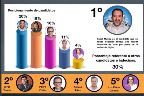 Radio Melodía es Noticia on Twitter Encuestas Según GoldenData