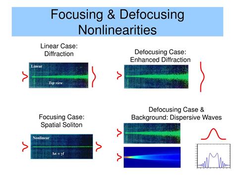 Ppt Shock Waves And Potentials In Nonlinear Optics Powerpoint