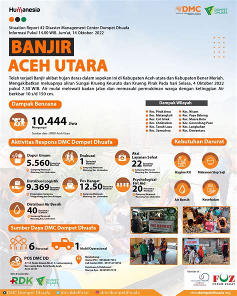 Infografis Banjir Aceh Utara Disaster Management Center Dompet Dhuafa