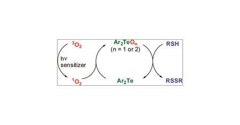 Aerobic Oxidation Of Thiols To Disulfides Catalyzed By Diaryl