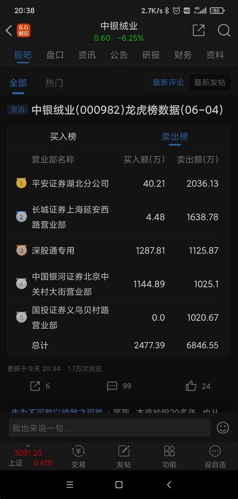 江阴滨江东路是个什么情况的营业部？这么牛，一直买买买 中银绒业 000982 股吧 东方财富网股吧