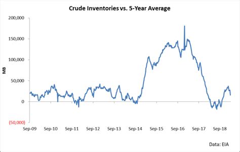 Its Time To Buy The Brent Wti Spread Seeking Alpha