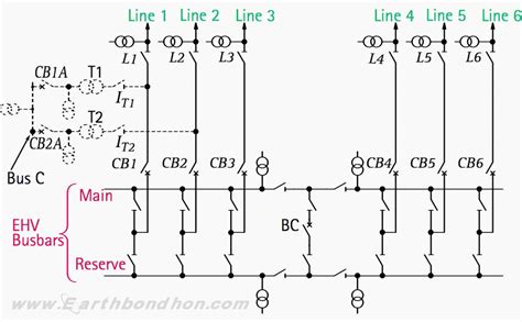 Auto Reclosing Scheme Of Transmission System Earth Bondhon