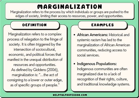 25 Marginalization Examples (2025)