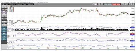 Copper And Trade Buy The Dip Nysefcx Seeking Alpha