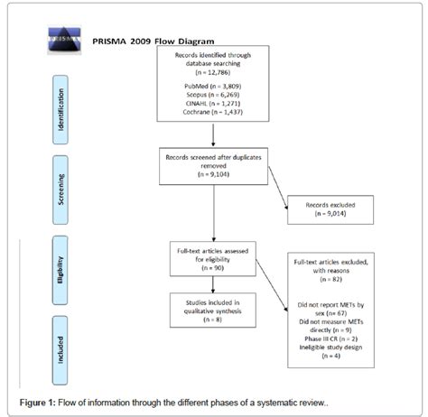 Journal Of Cardiac And Pulmonary Rehabilitation Sex Based Differences