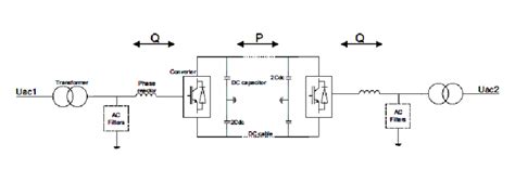 Configuration Of A Vsc Hvdc System Download Scientific Diagram