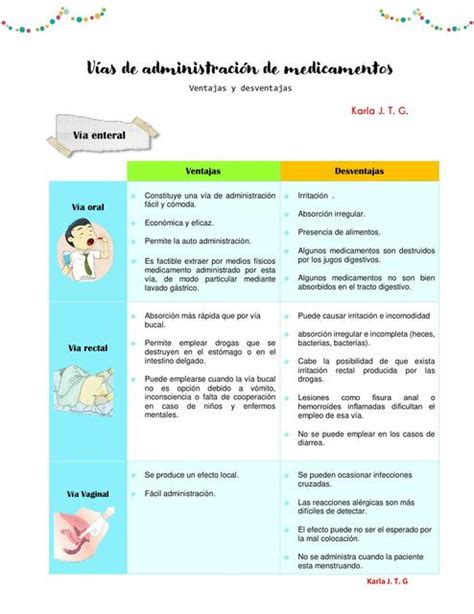 Vías de administración de medicamentos ventajas y desventajas Karla