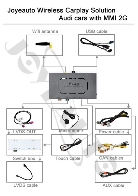 Joyeauto Wireless Apple Carplay Adapter For Audi A A A A A A A