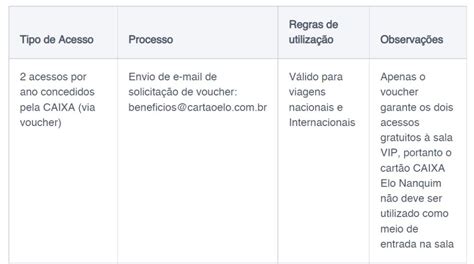 Como Acessar Salas Vip Utilizando O Elo Nanquim Cart Es Milhas E Viagens