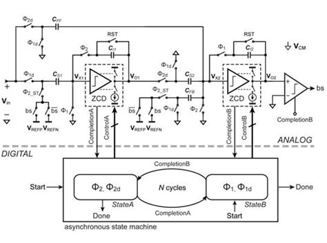 41 Block Diagram Of The Self Timed Incremental Adc Download