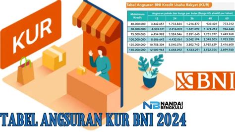 Pinjam Uang Juta Cepat Tanpa Jaminan Kur Bni Kapan Dibuka