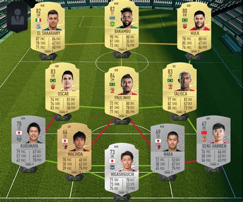 Fifa Plantillas Baratas Para Conseguir Los Tokens Icon Swaps Offline