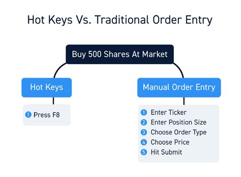 Hot Keys The Ultimate Guide For Day Traders