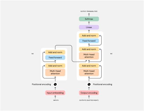 Gpt 3 Chatbots What Do They Mean For Conversational Ai Feed Forward