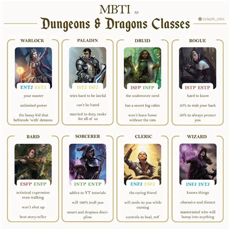 Personality Types As Dungeons And Dragons Classes Mbti Personality Types Dungeons And Dragons