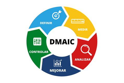 Metodolog A Dmaic Desarrollo Profesional Sys