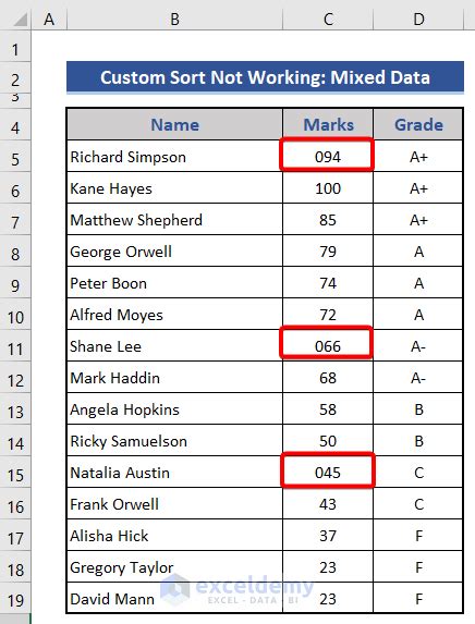 How To Perform Custom Sort In Excel Steps