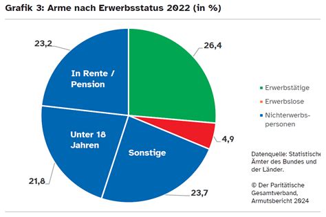 Jedes F Nfte Kind In Deutschland Lebt Unter Armutsgrenze Brigitte De