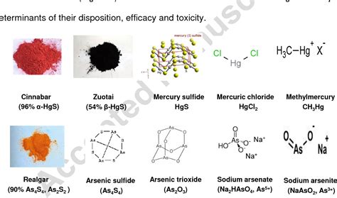 Figure 1 From A Review Of Cinnabar HgS And Or Realgar As4S4