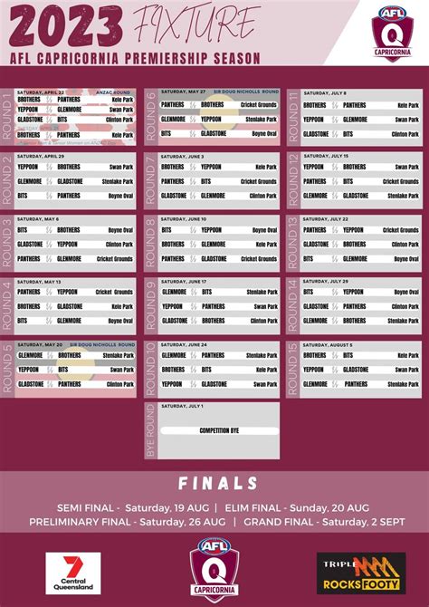 Afl Capricornia Fixture Rockhampton Panthers Afc