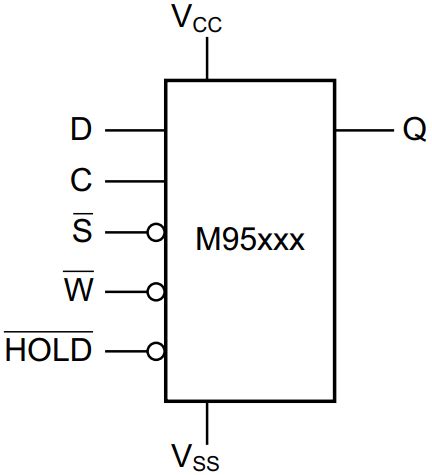 M95512 R 512 Kbit Serial SPI Bus EEPROM Pinout Equivalent And Datasheet