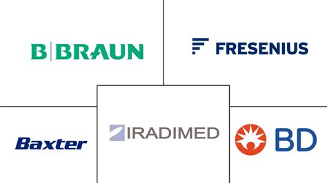 Mri Compatible Iv Infusion Pump Systems Market Size Share Analysis